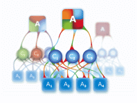 Modes in 123ahp.com